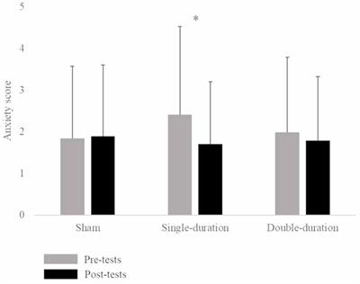 Impact of Galvanic Vestibular Stimulation on Anxiety Level in Young Adults